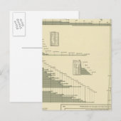 Baumwollerzeugnisse Postkarte (Vorne/Hinten)