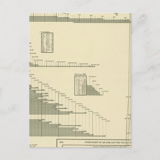 Baumwollerzeugnisse Postkarte (Vorderseite)