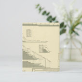 Baumwollerzeugnisse Postkarte (Stehend Vorderseite)