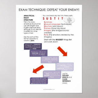 BBF Analytical Essay Struktur Klassenposter Poster