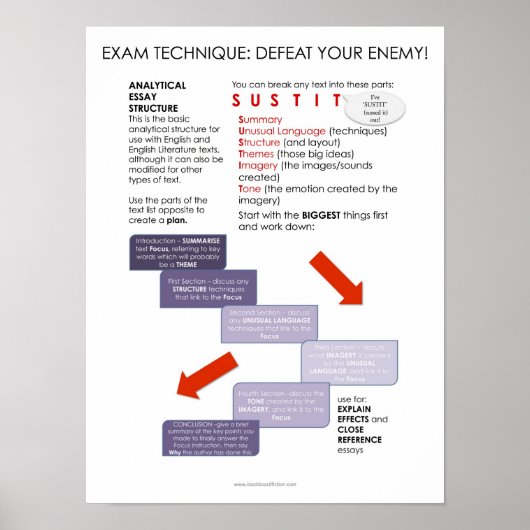 BBF Analytical Essay Struktur Klassenposter Poster (Vorne)