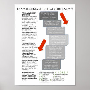 BBF Überzeugende Essay-Struktur Klassenposter Poster