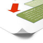 BBF Vergleichbares Essay-Klassenposter Poster (Ecke)