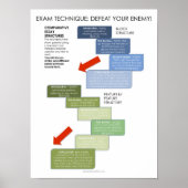 BBF Vergleichbares Essay-Klassenposter Poster (Vorne)