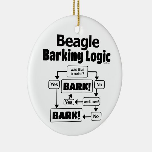 Beagle Barking Logic Keramik Ornament (Rechts)