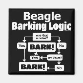 Beagle Barking Logic Magnet (Vorne)
