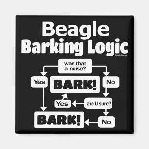 Beagle Barking Logic Magnet