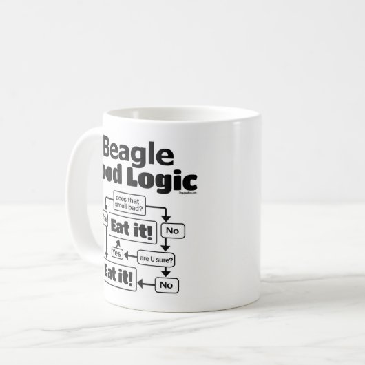 Beagle Food Logic Kaffeetasse (Vorderseite Links)