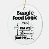 Beagle Food Logic Keramik Ornament (Links)
