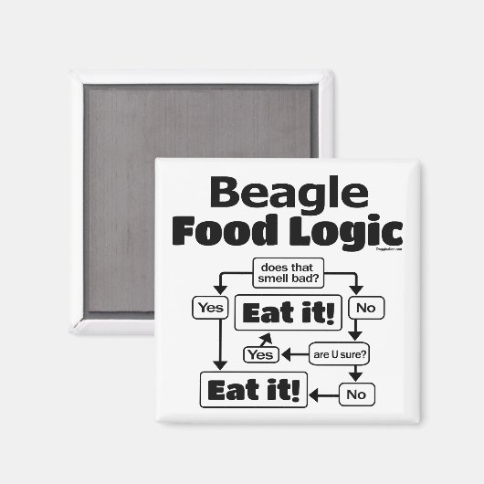 Beagle Food Logic Magnet (Vorderseite/Rückseite)
