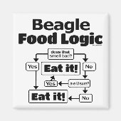 Beagle Food Logic Magnet (Vorne)
