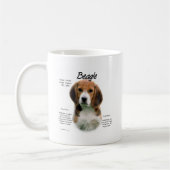 Beagle History; alles über Beagle Kaffeetasse (Links)