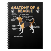 Beagle Hunde Anatomie eines Beagle Funny Beagle Hu Notizblock (Vorderseite)