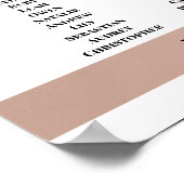 Bearbeitbare World Map Seekarte Poster (Ecke)