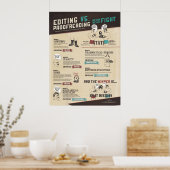 Bearbeitung VS. Korrektur der Infografik Poster (Küche)