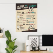 Bearbeitung VS. Korrektur der Infografik Poster (Heimbüro)
