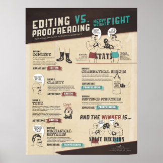 Bearbeitung VS. Korrektur der Infografik Poster