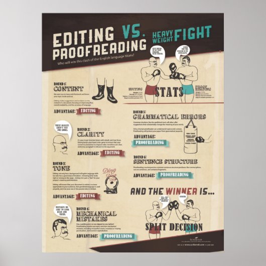 Bearbeitung VS. Korrektur der Infografik Poster (Vorne)