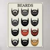 Beard Rating Scale | Funny Wall Art for Bearded Me Poster (Vorne)