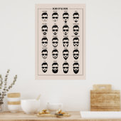 beard style guide poster (Küche)