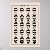 beard style guide poster (Vorne)