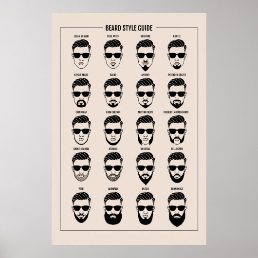 beard style guide poster (Vorne)