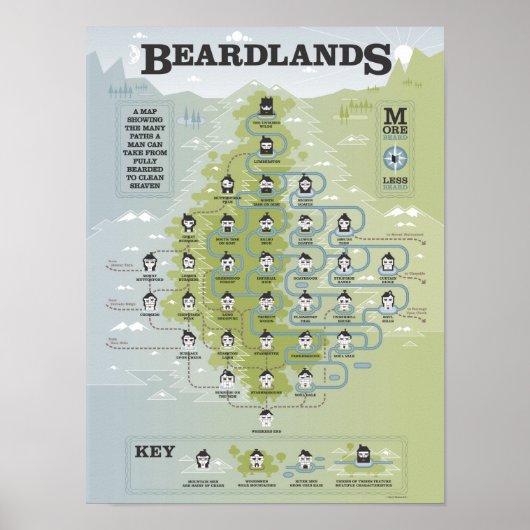 Beardlands Poster (Vorne)