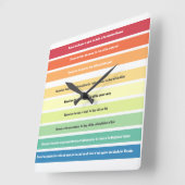 Beatitudes Wall Clock Quadratische Wanduhr (Winkel)