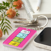 Beaulah Periodenschlüsselring Schlüsselanhänger (Vorderseite rechts)