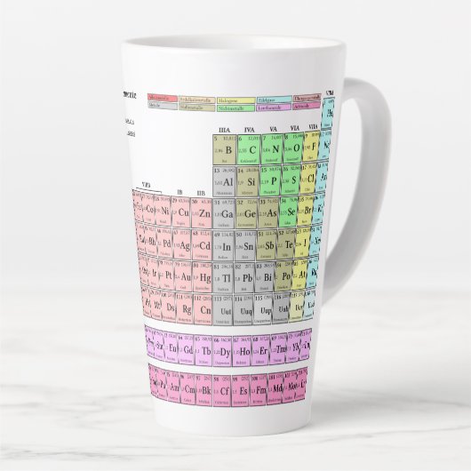 Becher Tasse Latte Periodensystem der Elemente (Rechte Ecke)
