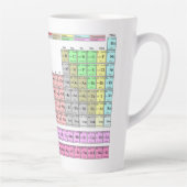 Becher Tasse Latte Periodensystem der Elemente (Rechts)
