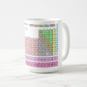 Becher Tasse Periodensystem der Elemente (VorderseiteRechts)