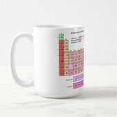 Becher Tasse Periodensystem der Elemente (Links)