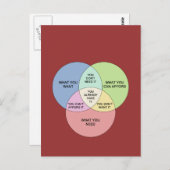 Bedarf vs. Woll Postkarte (Vorne/Hinten)