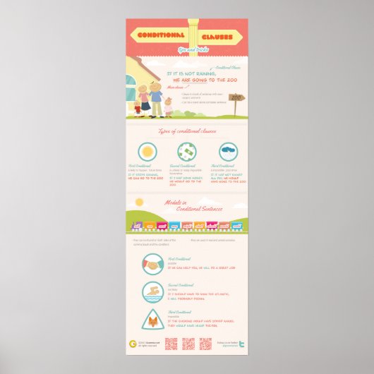 Bedingte Klauseln: Tipps und Tricks. Wie man Maste Poster (Vorne)