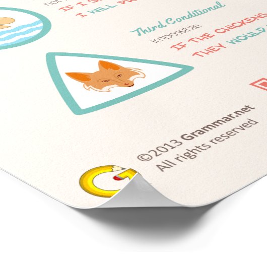 Bedingte Klauseln: Tipps und Tricks. Wie man Maste Poster (Ecke)