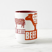 Beef_Cuts Tasse (Zentrum)