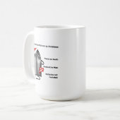 BeeKay Kaffeetasse (Vorderseite Links)