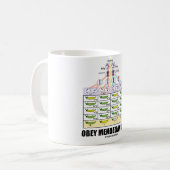 Befolgen Sie Mendelian Gesetze (Dihybrid Kaffeetasse (Vorderseite Links)