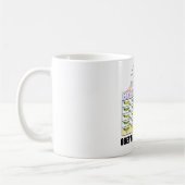 Befolgen Sie Mendelian Gesetze (Dihybrid Kaffeetasse (Links)