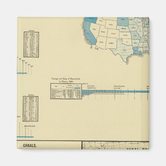 Beförderung mit Wasser, Kanälen, Kanälen Magnet (Vorne)