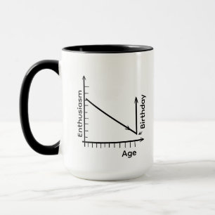 Begeisterung über die Jahre Lustiger Geburtstag Tasse