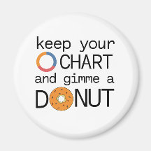 Behalt Dein (Donut) Diagramm und Gimme a Donut