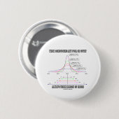 Bei der Durchführung einer Umfrage wird der Fehler Button (Vorne & Hinten)