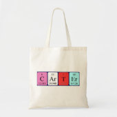 Beipackzettel Tragetasche (Vorne)