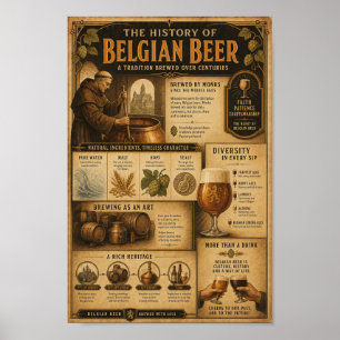 Belgisches Abtei-Brauherkunftsposter Poster