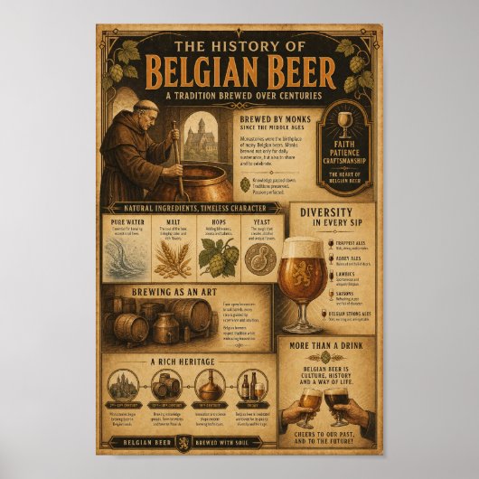 Belgisches Abtei-Brauherkunftsposter Poster (Vorne)