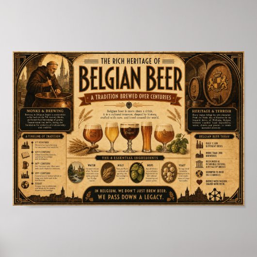 Belgisches Biererbe-Chronikposter Poster (Vorne)