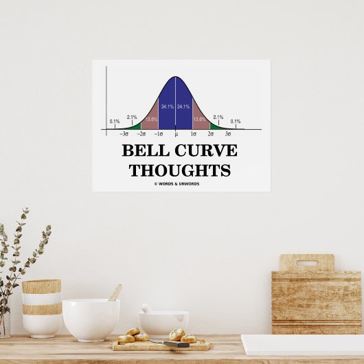 Bell Curve Thoughts (Normal Distribution Curve) Poster (Küche)
