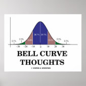 Bell Curve Thoughts (Normal Distribution Curve) Poster (Vorne)